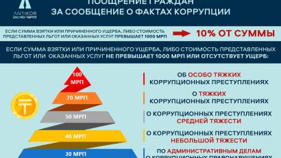 ПРАВИЛА ПООЩРЕНИЯ ЛИЦ,  СООБЩИВШИХ О ФАКТЕ КОРРУПЦИОННОГО ПРАВОНАРУШЕНИЯ ИЛИ ИНЫМ ОБРАЗОМ ОКАЗЫВАЮЩИХ (ОКАЗАВШИХ) СОДЕЙСТВИЕ В ПРОТИВОДЕЙСТВИИ КОРРУПЦИИ